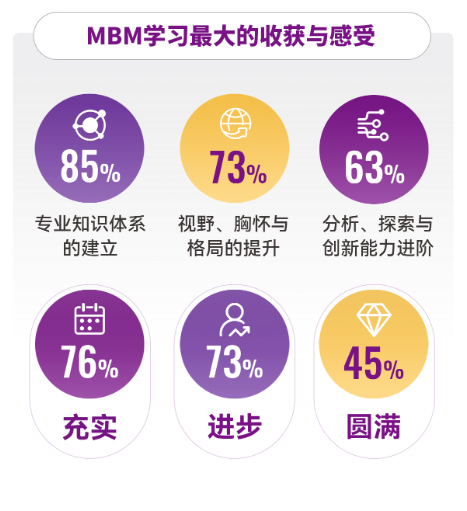 穿越周期 堅韌前行—港中大（深圳）MBM2024屆畢業(yè)報告