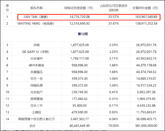 賽芯電子IPO折戟三折出售背后：歌爾股份投資是否血虧 兆易創(chuàng)新是否買“包袱”