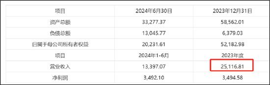 賽芯電子IPO折戟三折出售背后：歌爾股份投資是否血虧 兆易創(chuàng)新是否買“包袱”