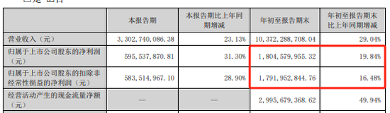 遠(yuǎn)興能源被中國證監(jiān)會立案，涉嫌未及時(shí)披露參股子公司重大訴訟