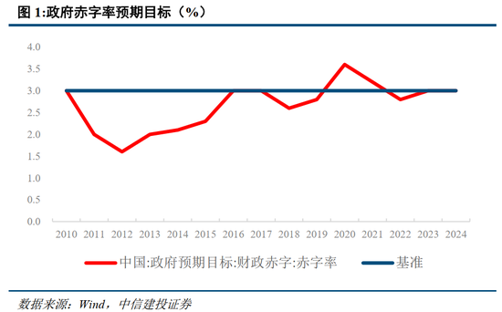 中信建投：此次置換是資源空間、政策空間、時間精力的騰挪釋放