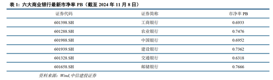 中信建投：此次置換是資源空間、政策空間、時間精力的騰挪釋放