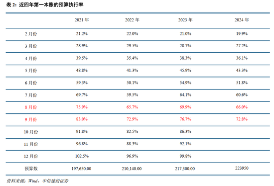 中信建投：此次置換是資源空間、政策空間、時間精力的騰挪釋放