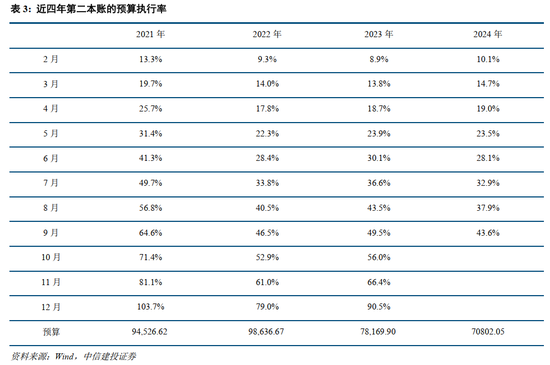 中信建投：此次置換是資源空間、政策空間、時間精力的騰挪釋放