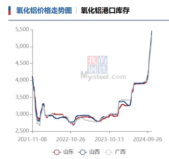 又一品種，價格大漲！