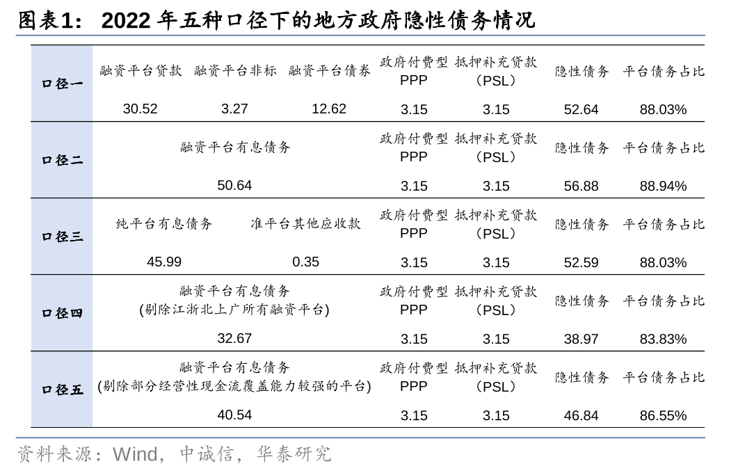 華泰證券: 化債思路的底層邏輯更多體現(xiàn)“托底防風(fēng)險(xiǎn)”，而非“強(qiáng)刺激”思路，下一步增量財(cái)政政策值得期待