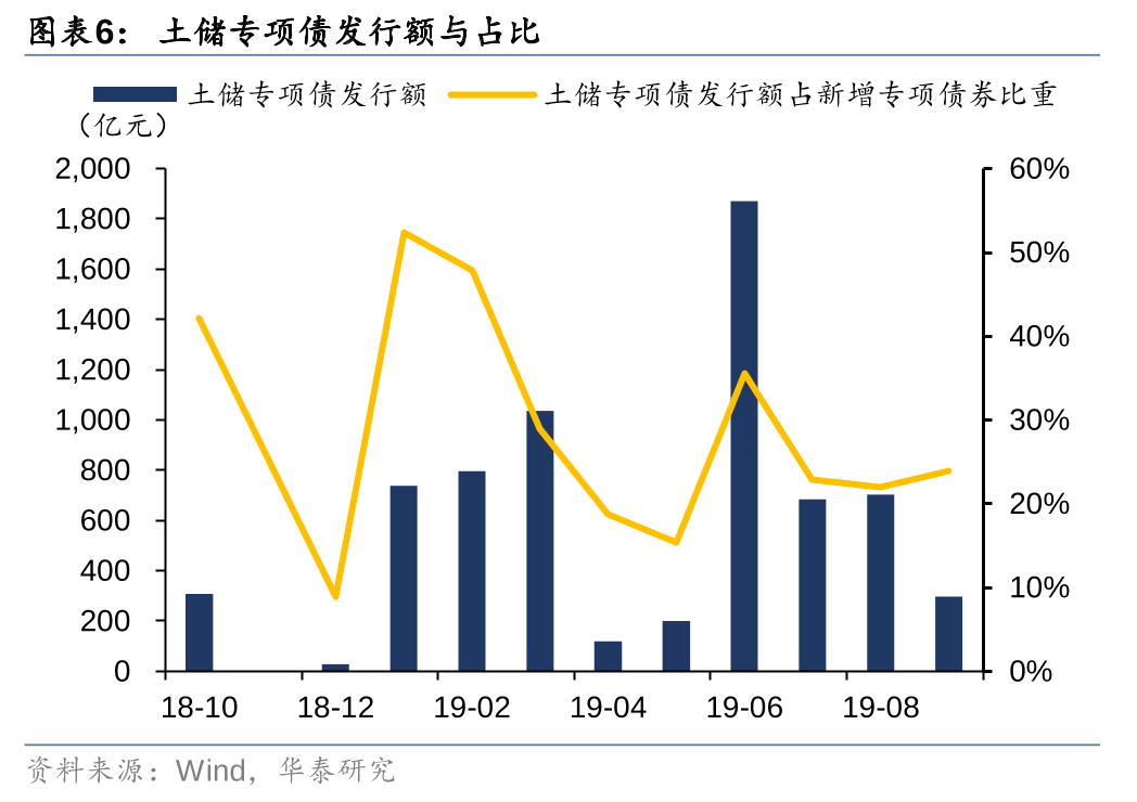 華泰證券: 化債思路的底層邏輯更多體現(xiàn)“托底防風(fēng)險(xiǎn)”，而非“強(qiáng)刺激”思路，下一步增量財(cái)政政策值得期待