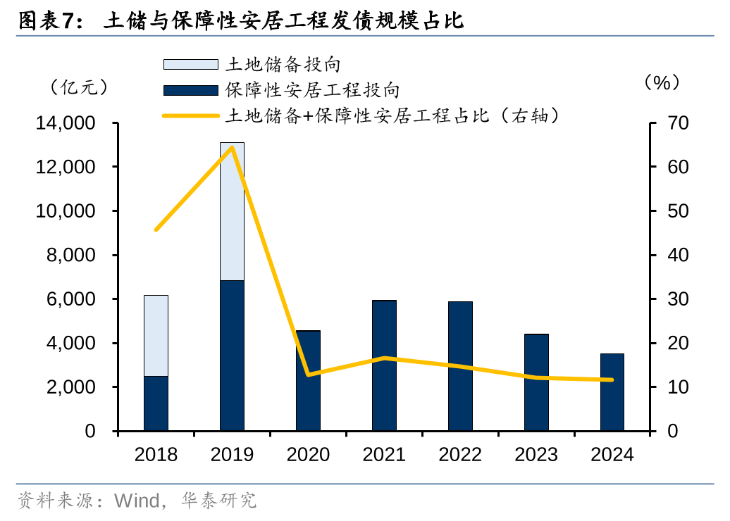 華泰證券: 化債思路的底層邏輯更多體現(xiàn)“托底防風(fēng)險(xiǎn)”，而非“強(qiáng)刺激”思路，下一步增量財(cái)政政策值得期待