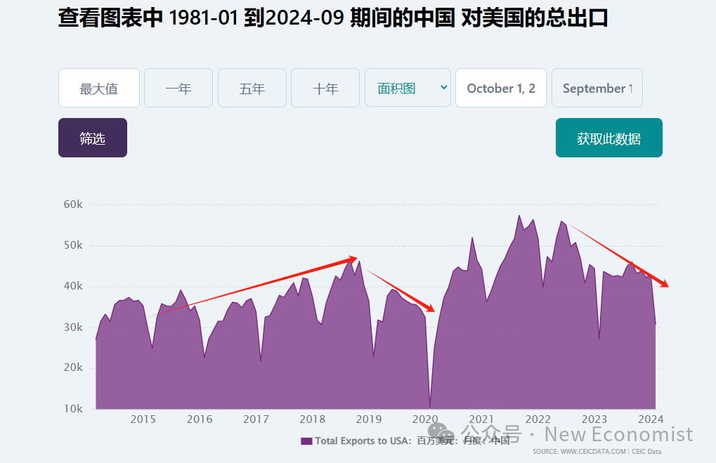 崔傳剛：新的特朗普經(jīng)濟(jì)學(xué)有哪些變化？很多的分析在高估特朗普