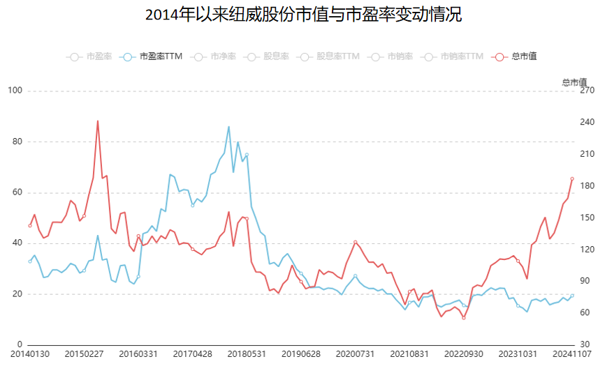 A股稀缺現(xiàn)金奶牛，股利支付率60%，市占率全國第一，護城河太深！