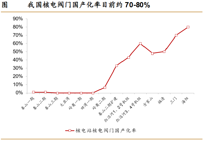 A股稀缺現(xiàn)金奶牛，股利支付率60%，市占率全國第一，護城河太深！