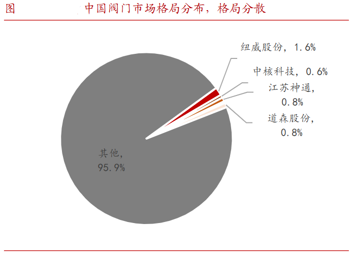 A股稀缺現(xiàn)金奶牛，股利支付率60%，市占率全國第一，護城河太深！