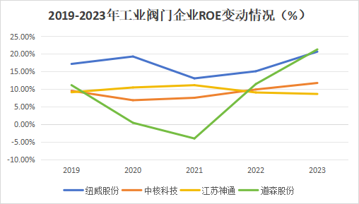 A股稀缺現(xiàn)金奶牛，股利支付率60%，市占率全國第一，護城河太深！