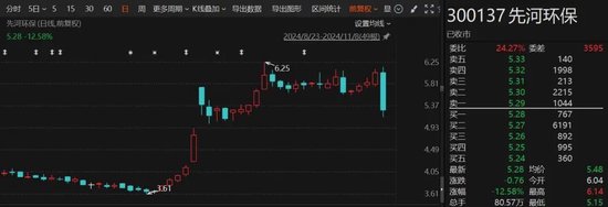 突發(fā)！這家公司被ST，明日停牌一天！