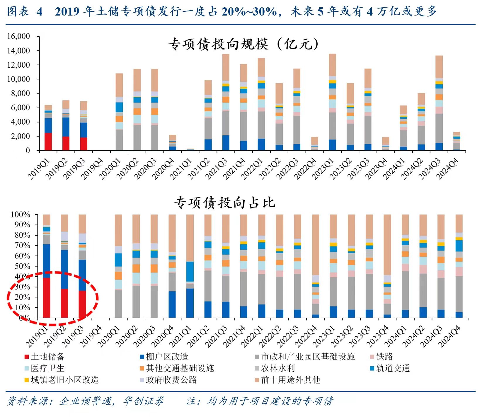 別低估12萬(wàn)億化債！財(cái)政發(fā)力才開(kāi)始，明年更給力