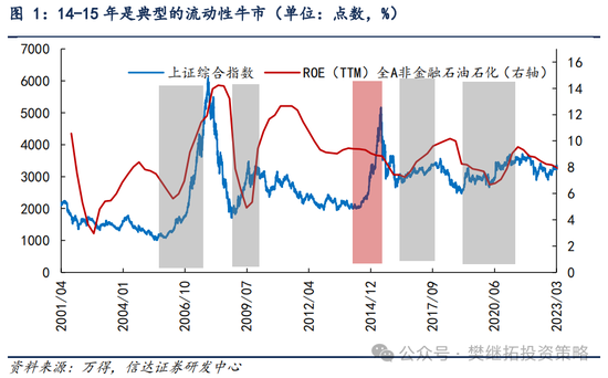 信達策略：流動性牛市，但可能比14-15年慢