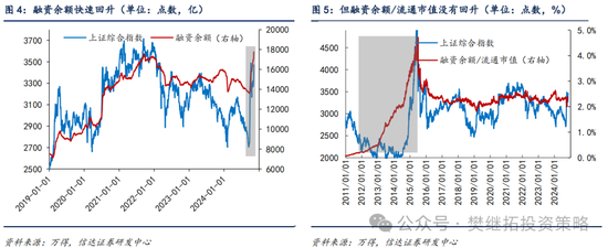 信達策略：流動性牛市，但可能比14-15年慢