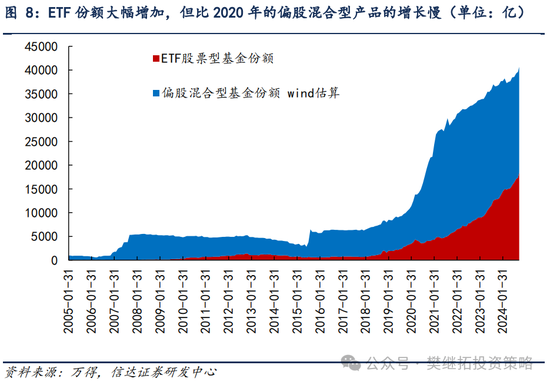 信達策略：流動性牛市，但可能比14-15年慢