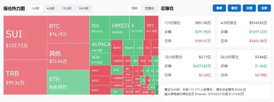 突破80000美元，比特幣又雙叒叕創(chuàng)新高！下周A股迎來逾450億元解禁