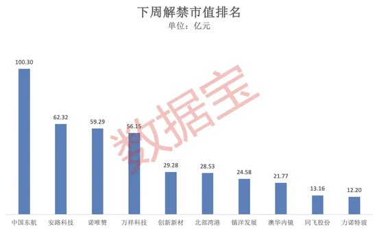 突破80000美元，比特幣又雙叒叕創(chuàng)新高！下周A股迎來逾450億元解禁