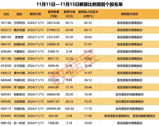 突破80000美元，比特幣又雙叒叕創(chuàng)新高！下周A股迎來逾450億元解禁