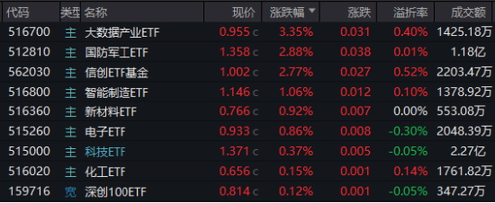 10萬億級政策利好落地！A股后市怎么走？