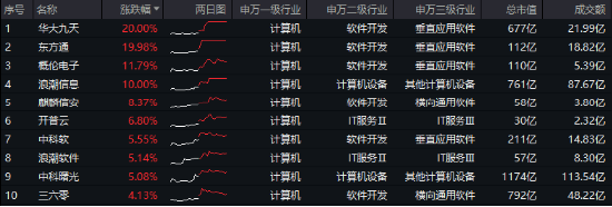 10萬億級政策利好落地！A股后市怎么走？