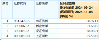 10萬億級政策利好落地！A股后市怎么走？