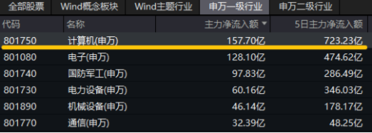 10萬億級政策利好落地！A股后市怎么走？