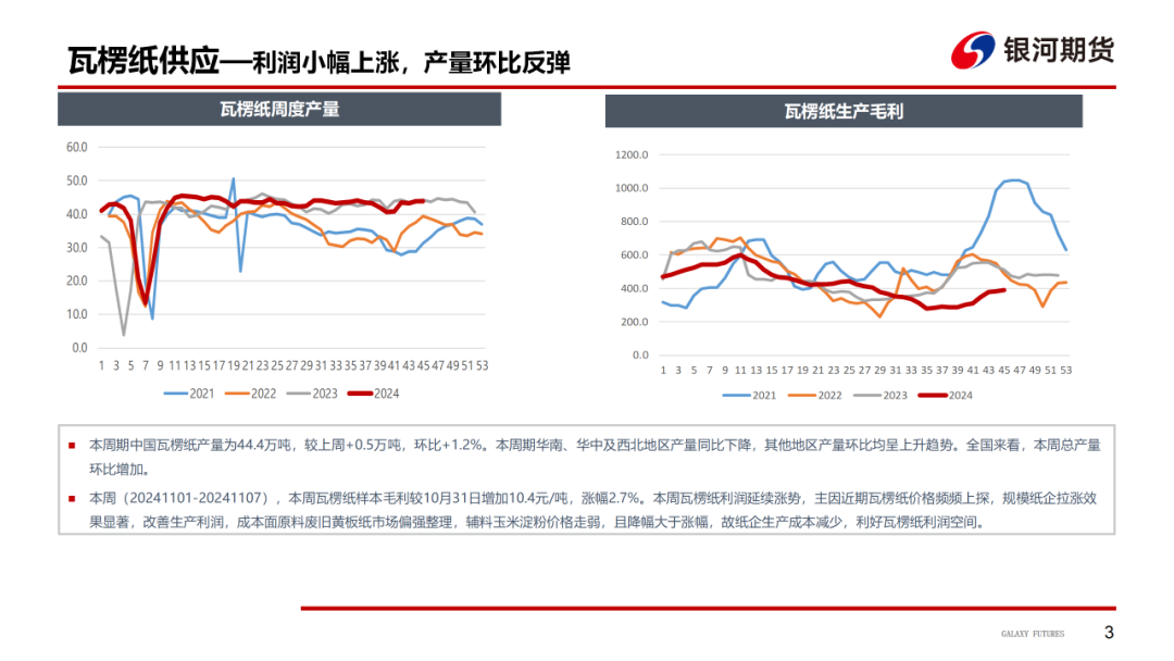 【造紙周報】瓦楞紙走貨快，需求慣性仍在 雙膠紙高庫存，市場依舊悲觀