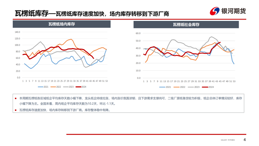 【造紙周報】瓦楞紙走貨快，需求慣性仍在 雙膠紙高庫存，市場依舊悲觀