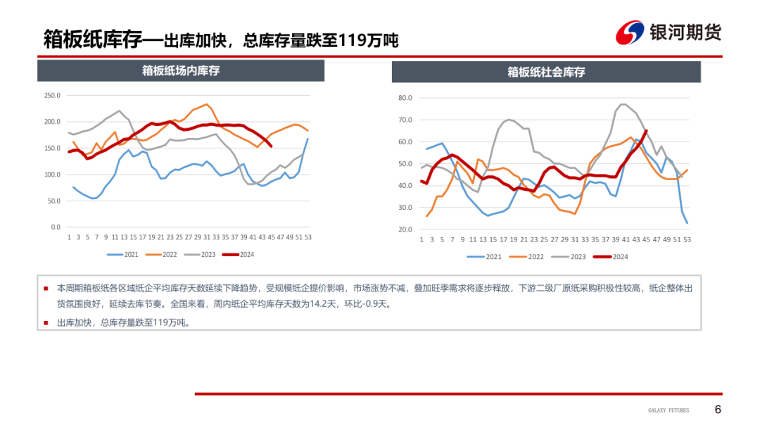 【造紙周報】瓦楞紙走貨快，需求慣性仍在 雙膠紙高庫存，市場依舊悲觀