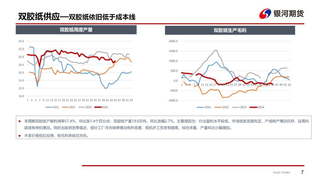 【造紙周報】瓦楞紙走貨快，需求慣性仍在 雙膠紙高庫存，市場依舊悲觀