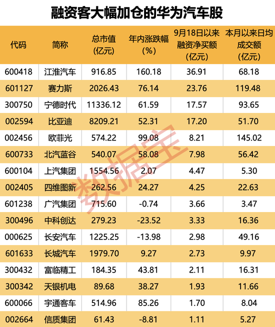 華為最新題材，下個最強(qiáng)熱點(diǎn)來了！核心龍頭供應(yīng)商揭秘