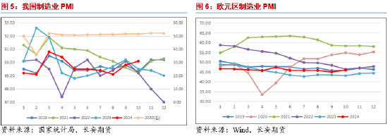 長安期貨范磊：大選落地降息緩解，油價中期或承壓運行