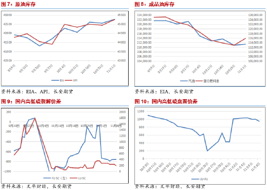 長安期貨范磊：大選落地降息緩解，油價中期或承壓運行