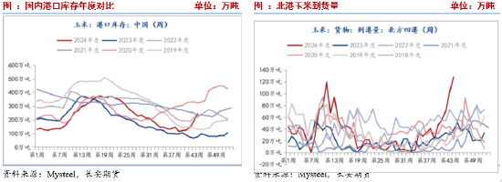 長安期貨劉琳：季節(jié)性賣壓猶存，玉米低位調(diào)整