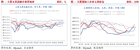 長安期貨劉琳：季節(jié)性賣壓猶存，玉米低位調(diào)整