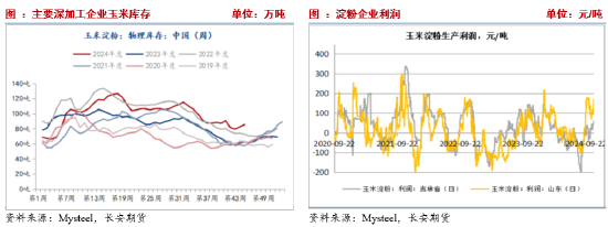 長安期貨劉琳：季節(jié)性賣壓猶存，玉米低位調(diào)整