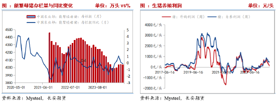 長安期貨劉琳：季節(jié)性賣壓猶存，玉米低位調(diào)整