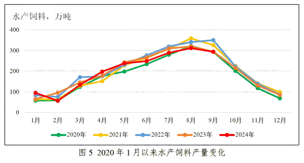 粵海飼料三季度營(yíng)收凈利降幅擴(kuò)大 巨額信用減值吞噬利潤(rùn)