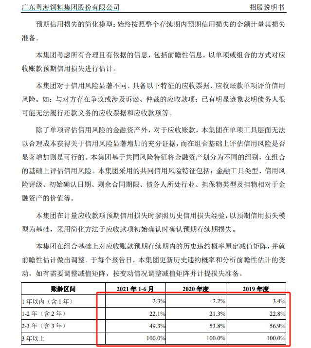 粵海飼料三季度營(yíng)收凈利降幅擴(kuò)大 巨額信用減值吞噬利潤(rùn)