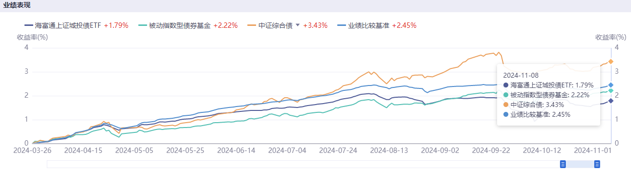 近年最大力度化債舉措激發(fā)城投債市場(chǎng)“惜售”情緒，有私募機(jī)構(gòu)“盯上”城投美元債