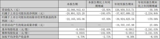 警惕！這家公司或“披星戴帽”