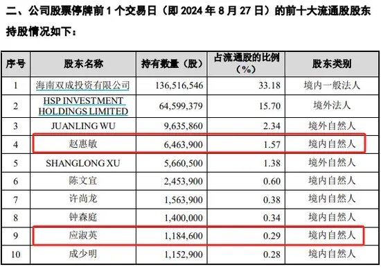 警惕！這家公司或“披星戴帽”