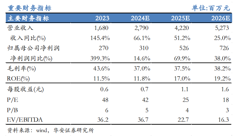 【華安機械】公司點評 | 微導納米：2024Q3業(yè)績符合預期，半導體及新興應用領域設備持續(xù)推進