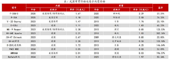 ETF日報：計算機有望受益于基本面向上預期和情緒的催化，短期板塊漲幅較大，關注計算機ETF