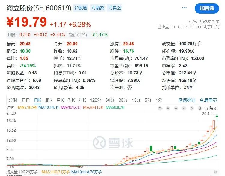 五連板后海立股份再澄清：重組？不存在的