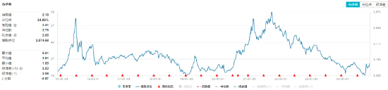 主力資金狂涌！化工板塊開盤猛拉，化工ETF（516020）盤中上探2.41%！機(jī)構(gòu)：化工行業(yè)有望迎來估值修復(fù)