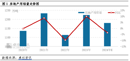 電解鋁：主要下游領(lǐng)域市場(chǎng)規(guī)模分析及需求預(yù)測(cè)